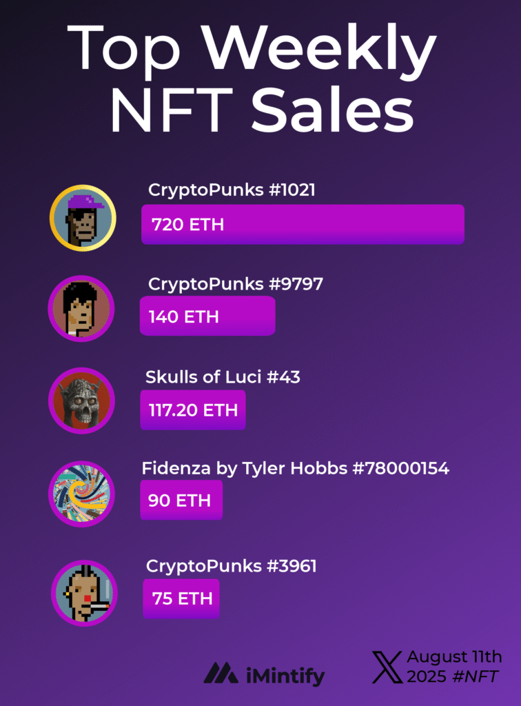 11-aug-top-weekly-nft-sales