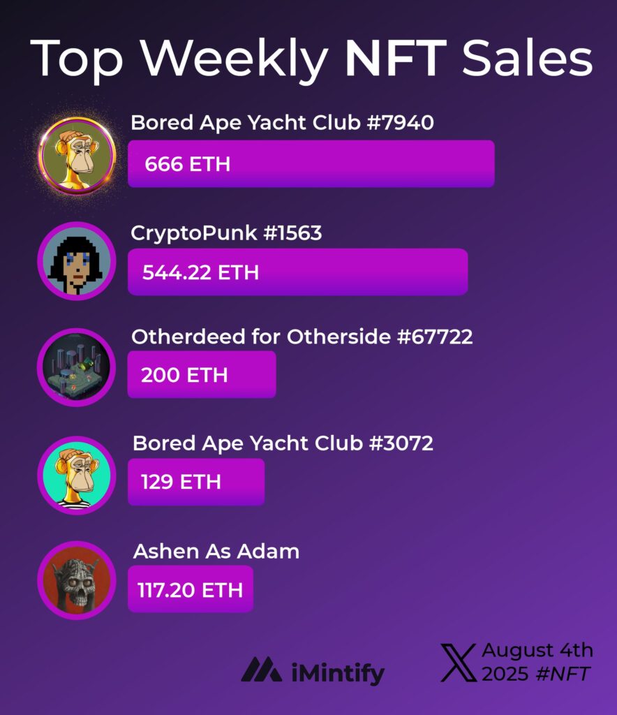 4-aug-top-weekly-nft-sales