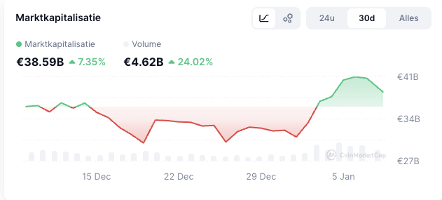 coinmarketcap meme coins