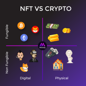 nft-vs-crypto